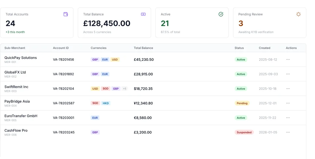 BaaS Dashboard