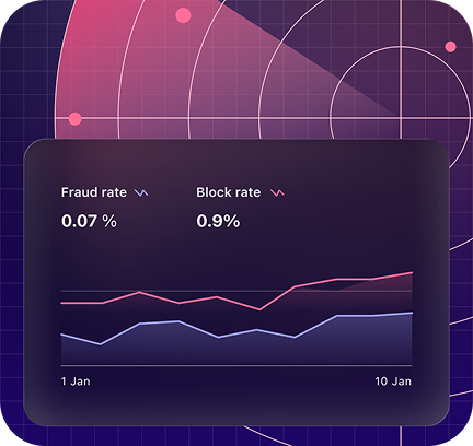 OnerShield Risk Dashboard