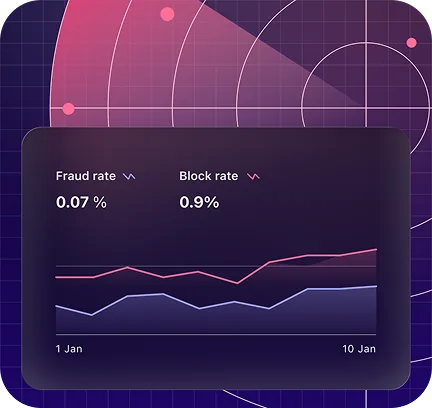 OnerShield Risk Dashboard