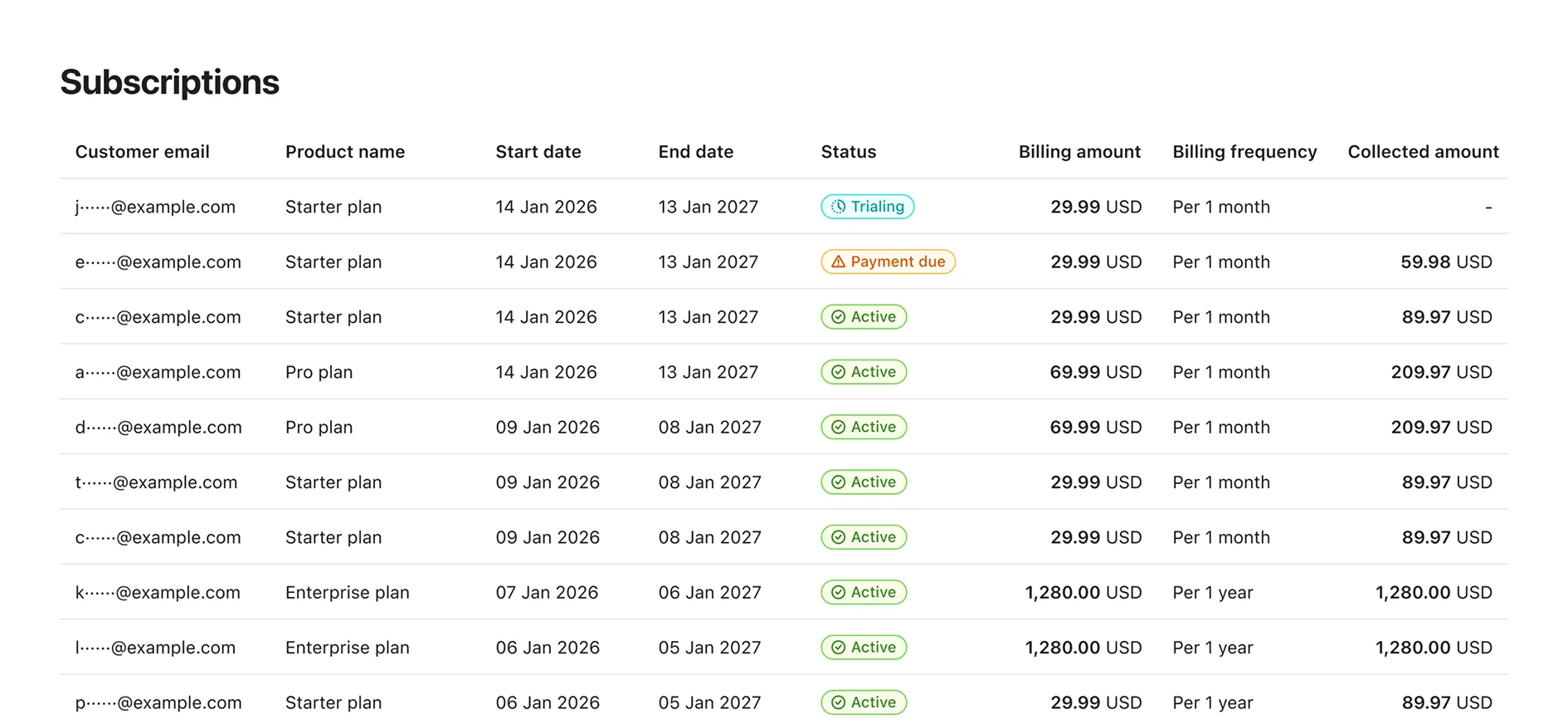 Subscription management dashboard