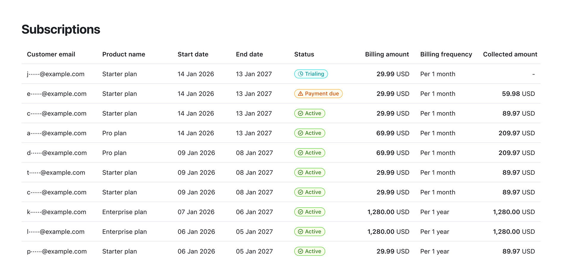 Subscription management dashboard